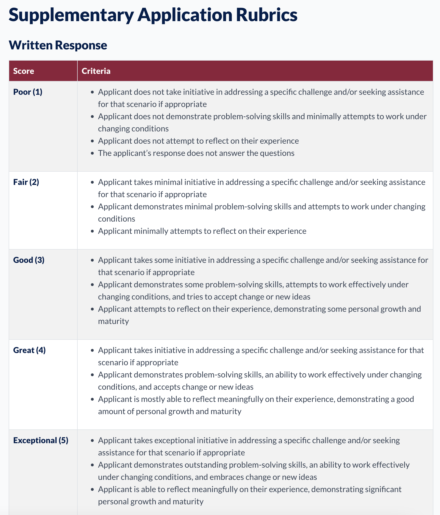 Written response rubrics