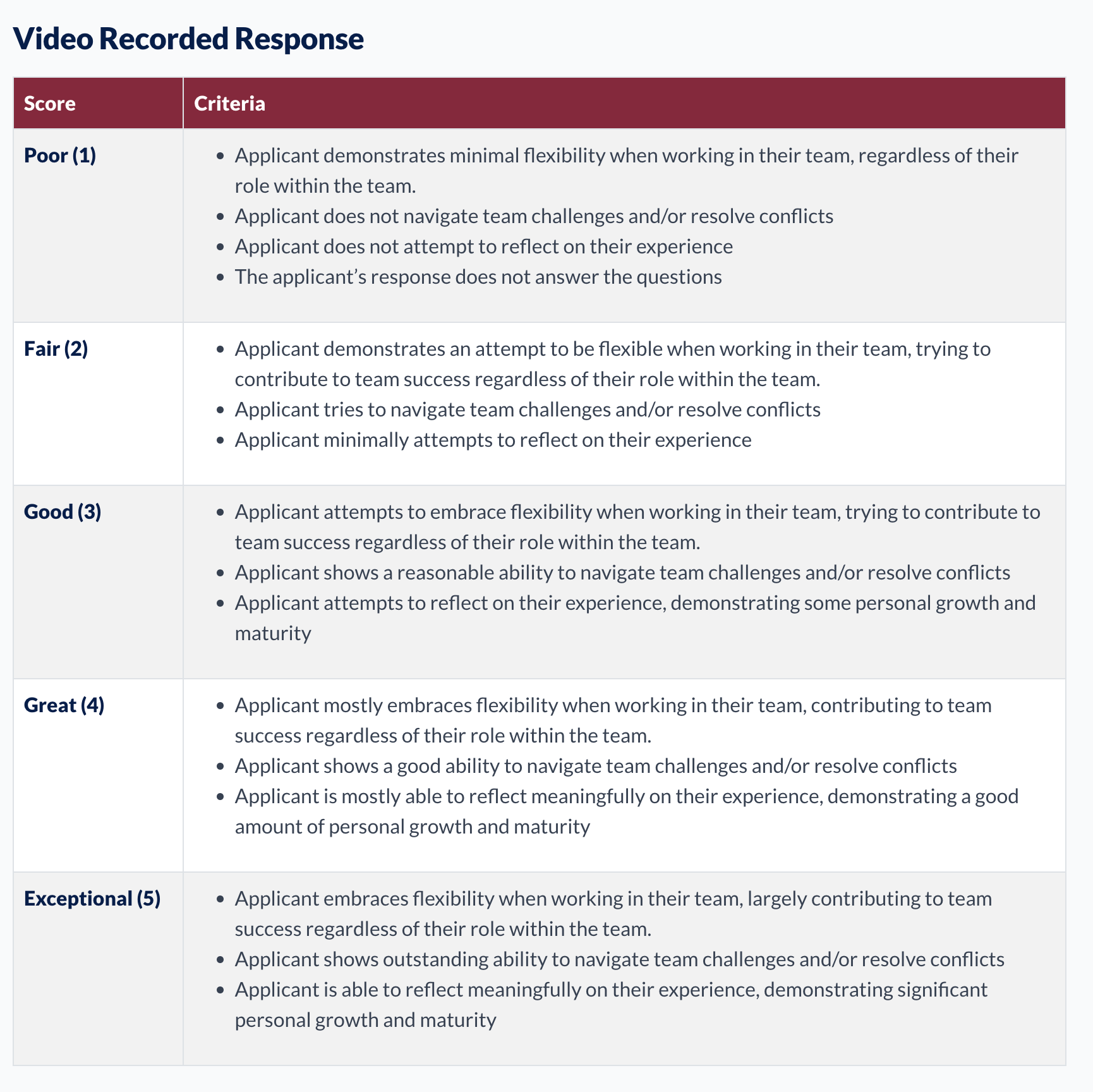 Video response rubrics