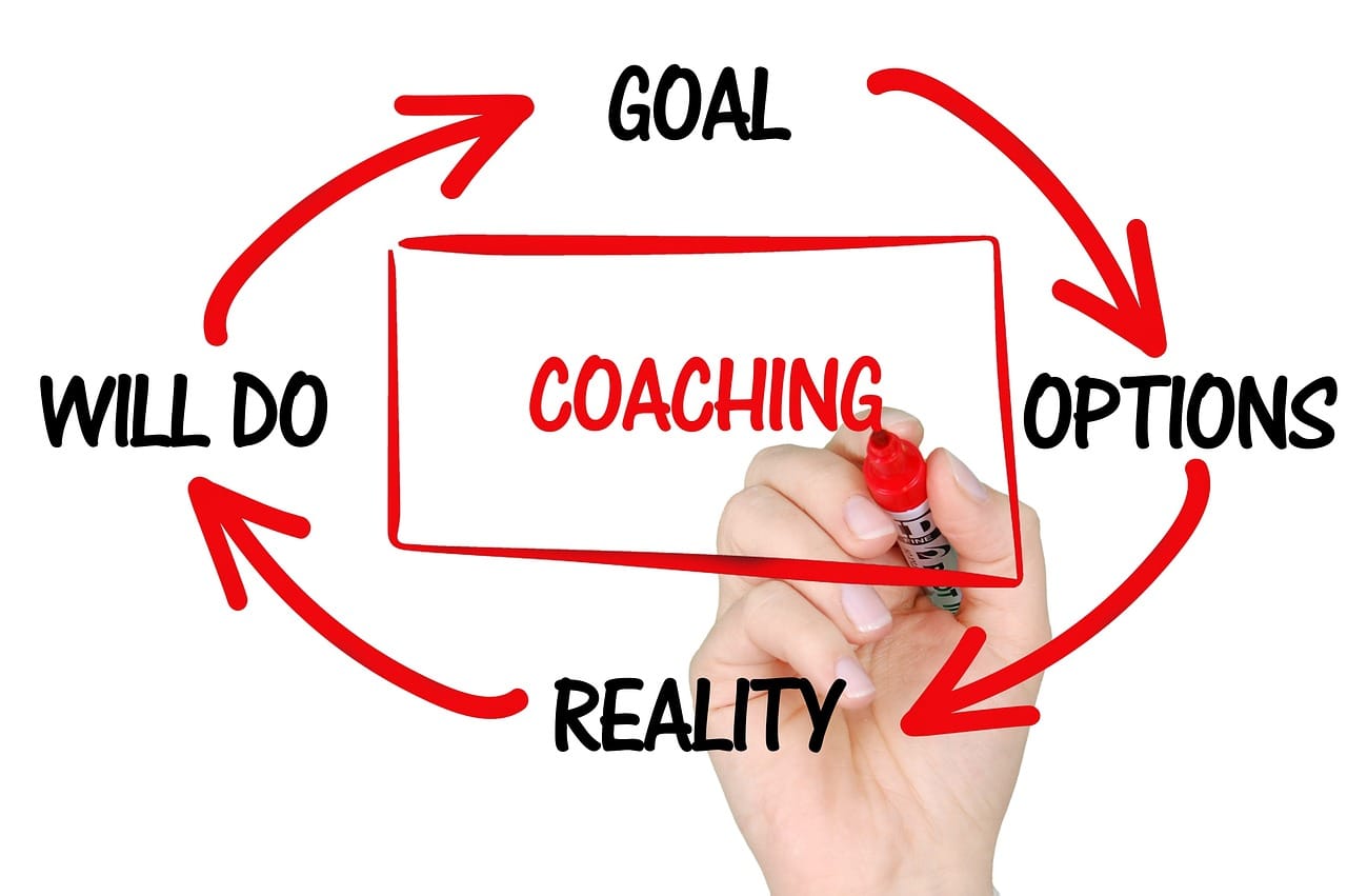 University Interview Coaching Process