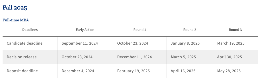 Johns Hopkins Carey Business School MBA Program Supplementary Application Deadline