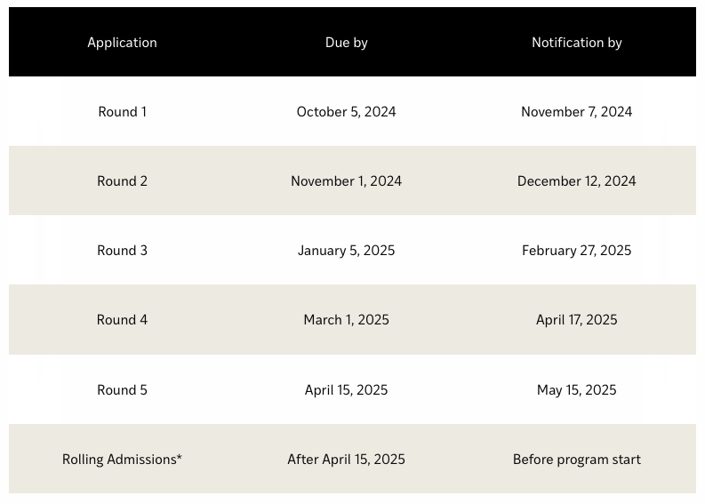 WashU Master of Science in Business Analytics (MSBA) Application Timeline / Deadline