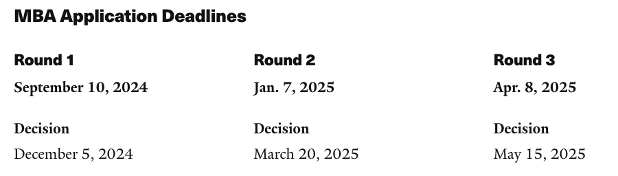 Yale MBA Supplementary Application Timeline / Deadline