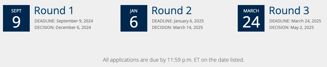 University of Michigan MBA Supplementary Application Timeline / Deadline