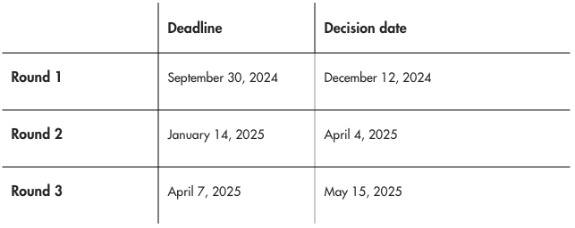 MIT MBA Supplementary Application Timeline / Deadline