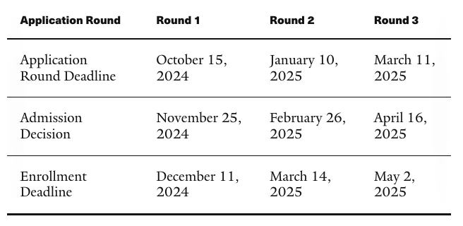 UBC Supplementary Application Timeline / Deadline