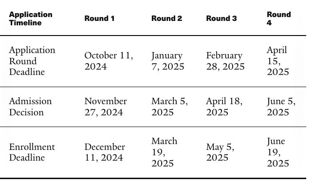 HEC Supplementary Application Timeline / Deadline