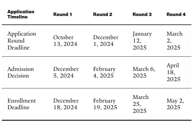 HKUST Supplementary Application Timeline / Deadline