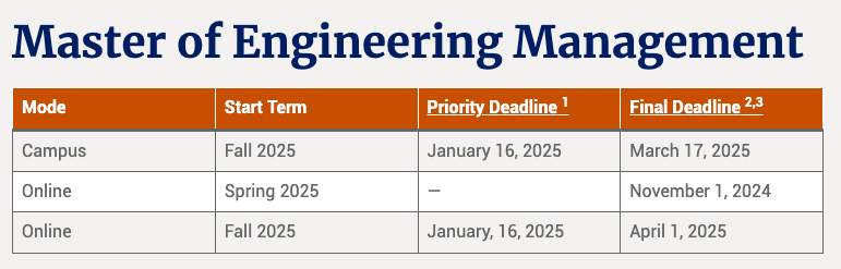 Duke University Master of Engineering Programs Supplementary Application Timeline / Deadline