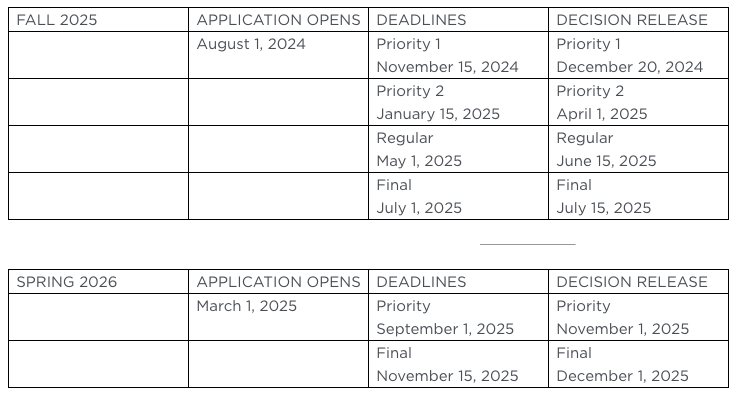 NYU SPS Fall 2025 and Spring 2026 Master's Programs Application Timeline / Deadline