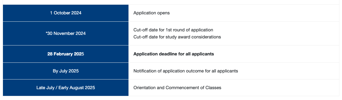 NUS MSc in Sustainable and Green Finance Application Timeline / Deadline