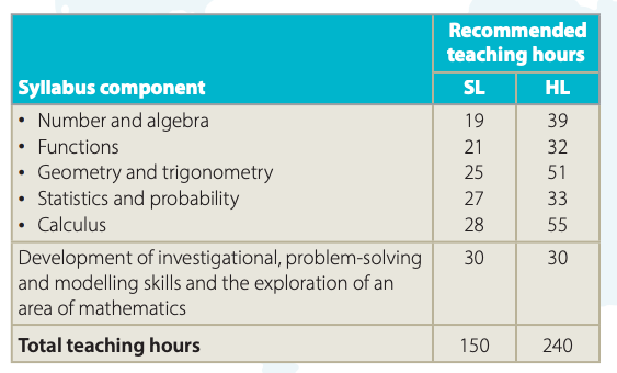 IB HL11 Mathematics Analysis and Approaches Course