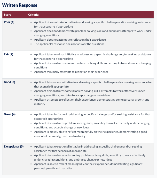 2024-2025 Queen's Smith Commerce Supplementary Application Written Responses Rubrics