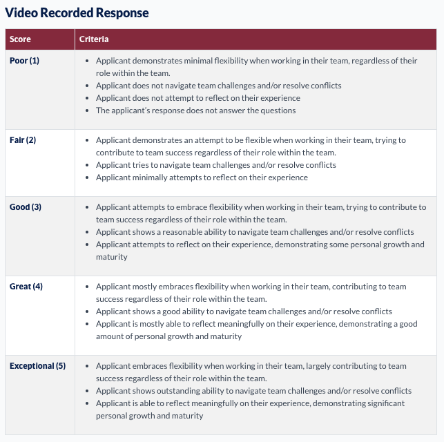 2024-2025 Queen's Smith Commerce Supplementary Application Video Responses Rubrics