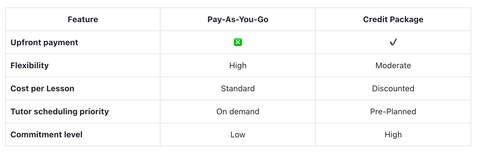 Myls Tutoring Payment Methods