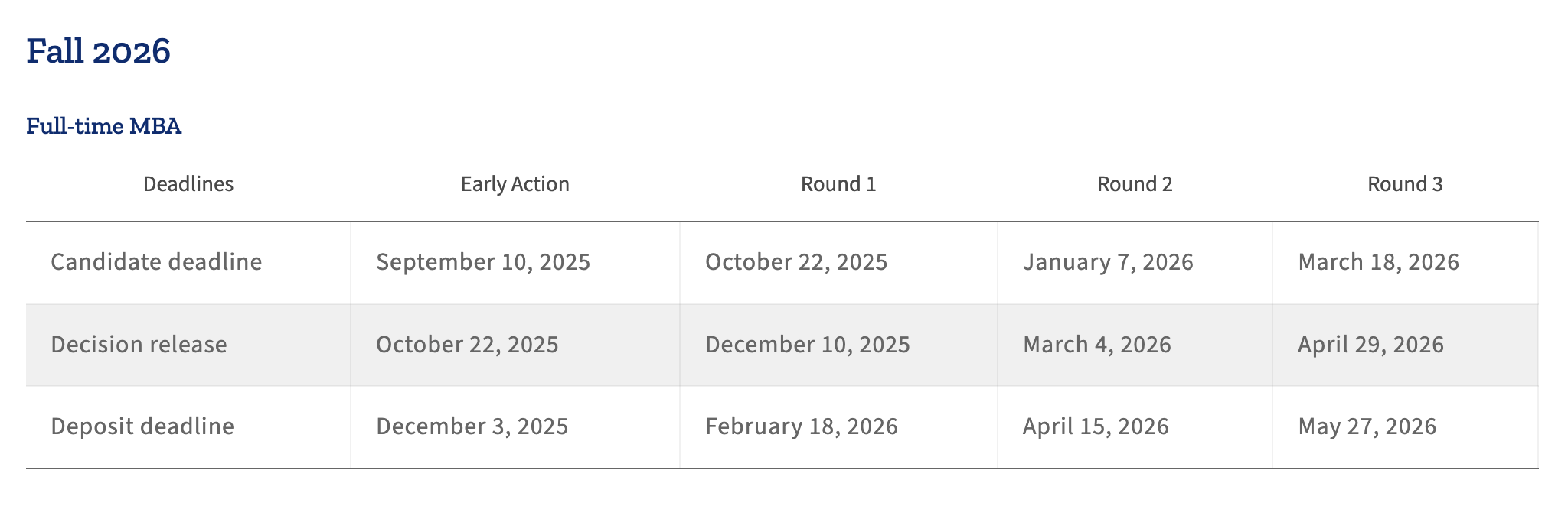 Johns Hopkins Carey Business School MBA Program Supplementary Application Deadline