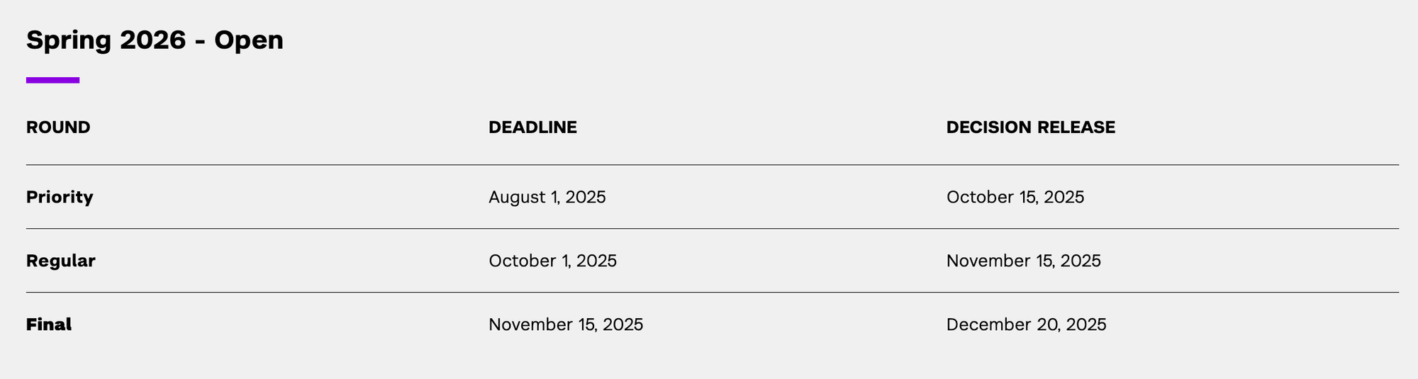 Spring 2026 Master's Programs Application Deadline