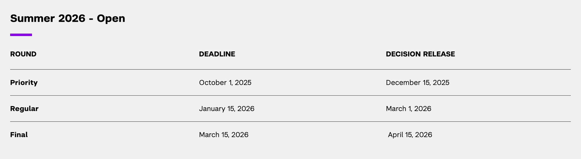 Summer 2026 Master's Programs Application Deadline