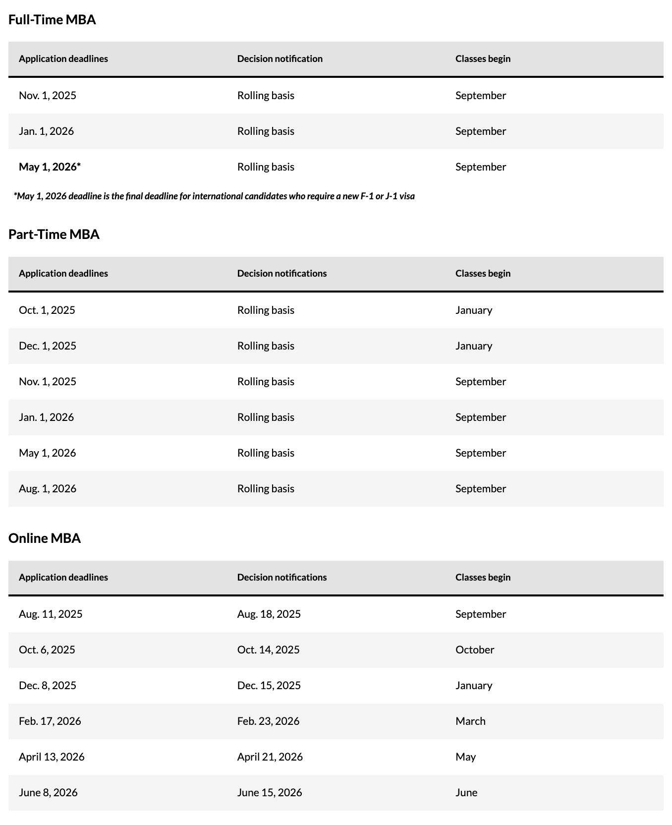 Northeastern University Business School (D’Amore-McKim) MBA Application Deadline