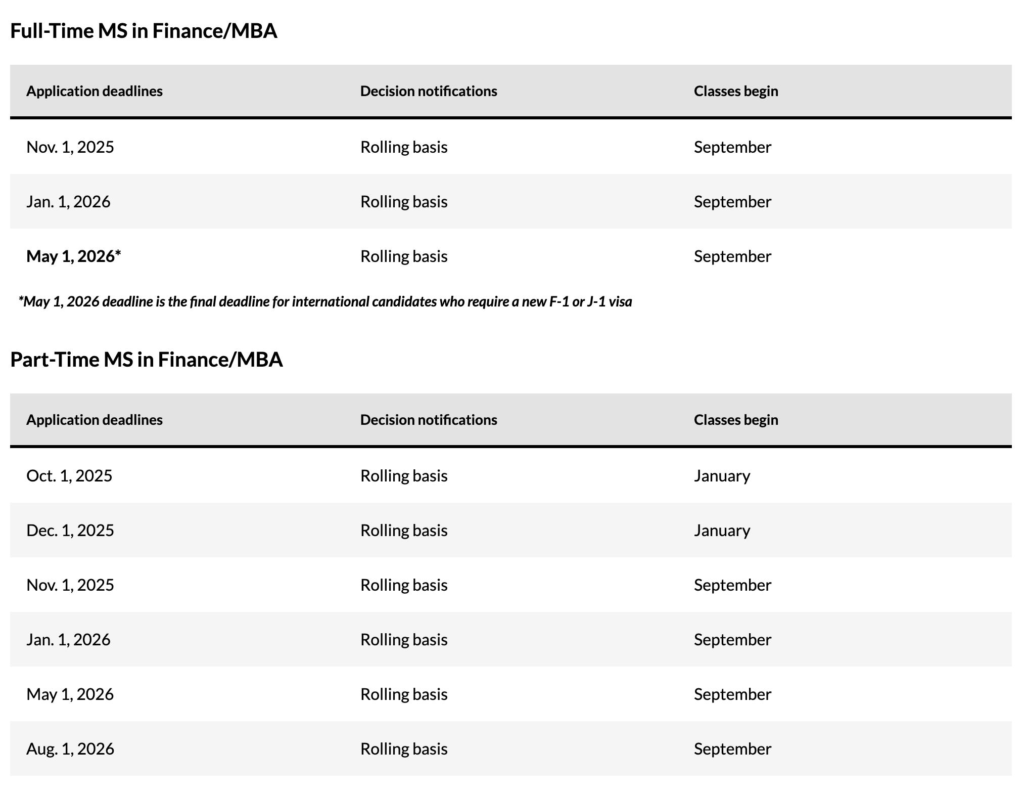 Master of Science in Finance (MSF) Application Timeline & Deadline