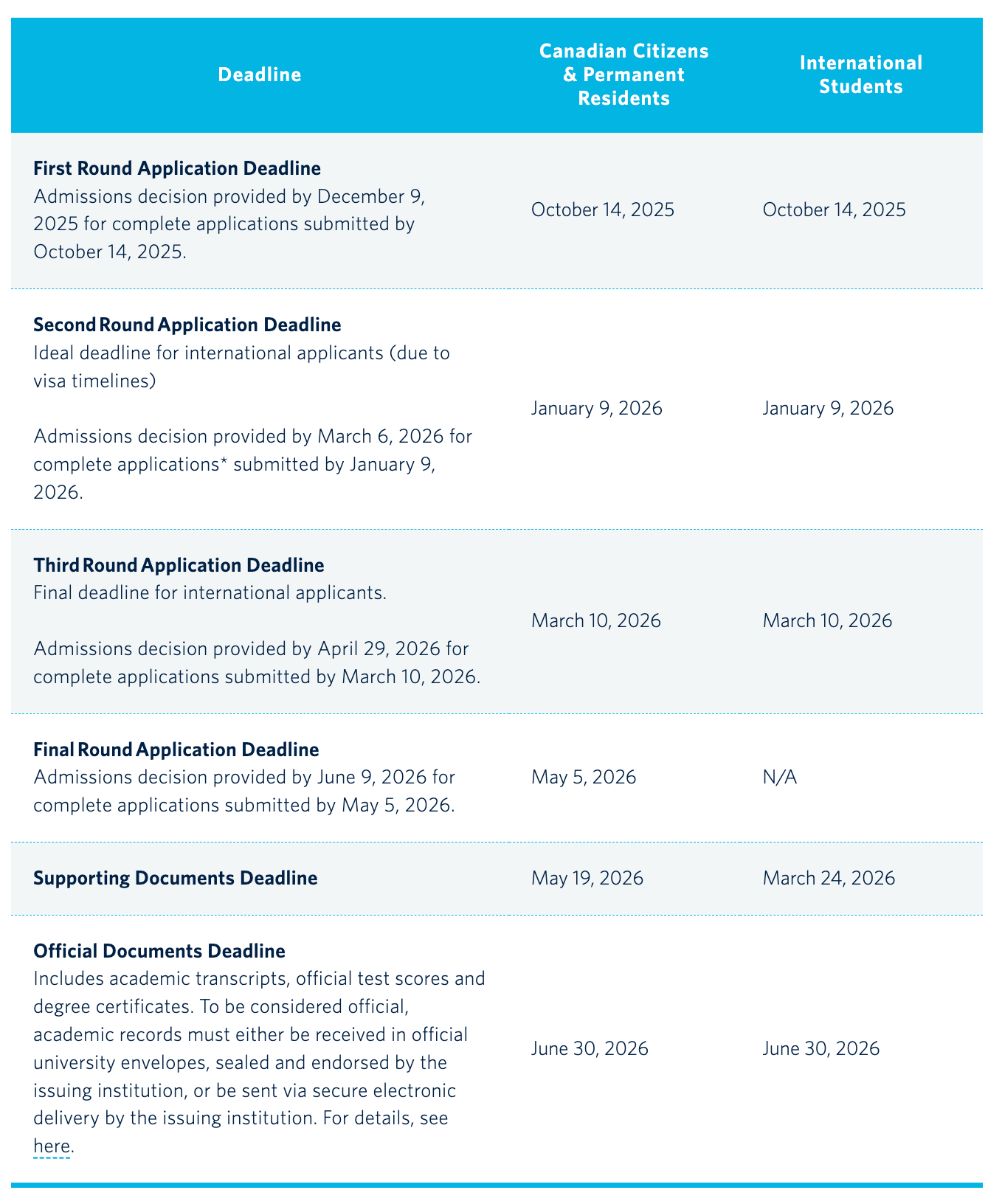 UBC Sauder Master of Management (MM) Application Deadline