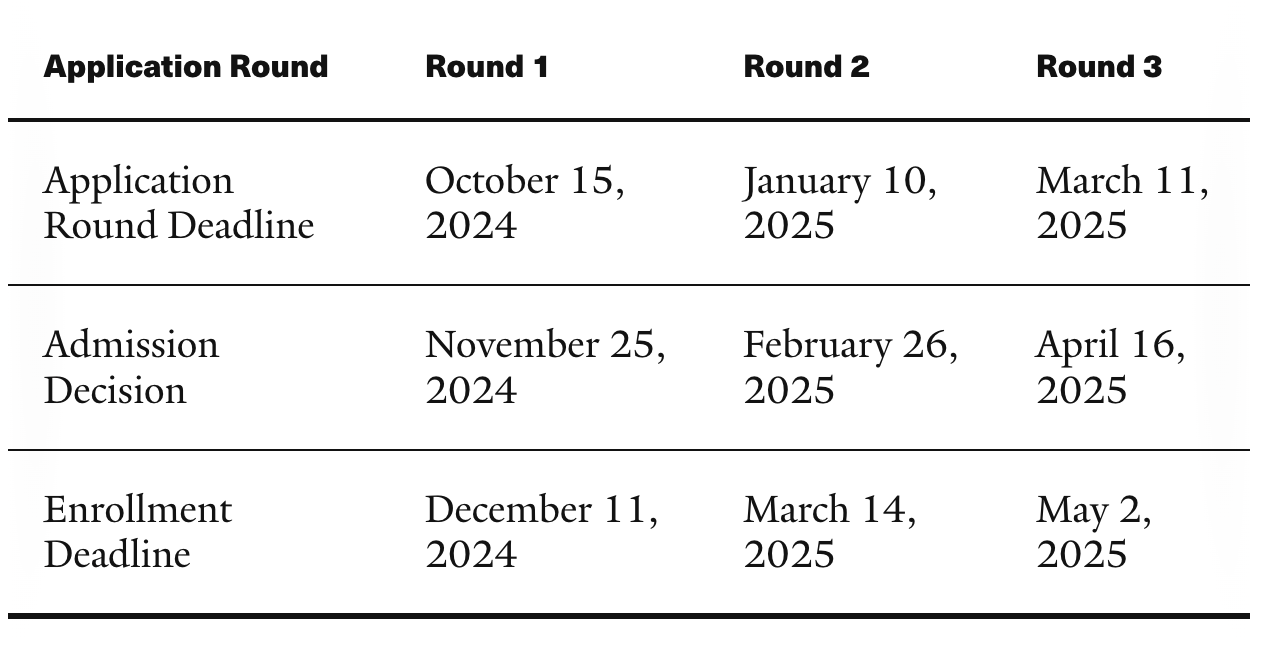 UBC Application Timeline / Deadline