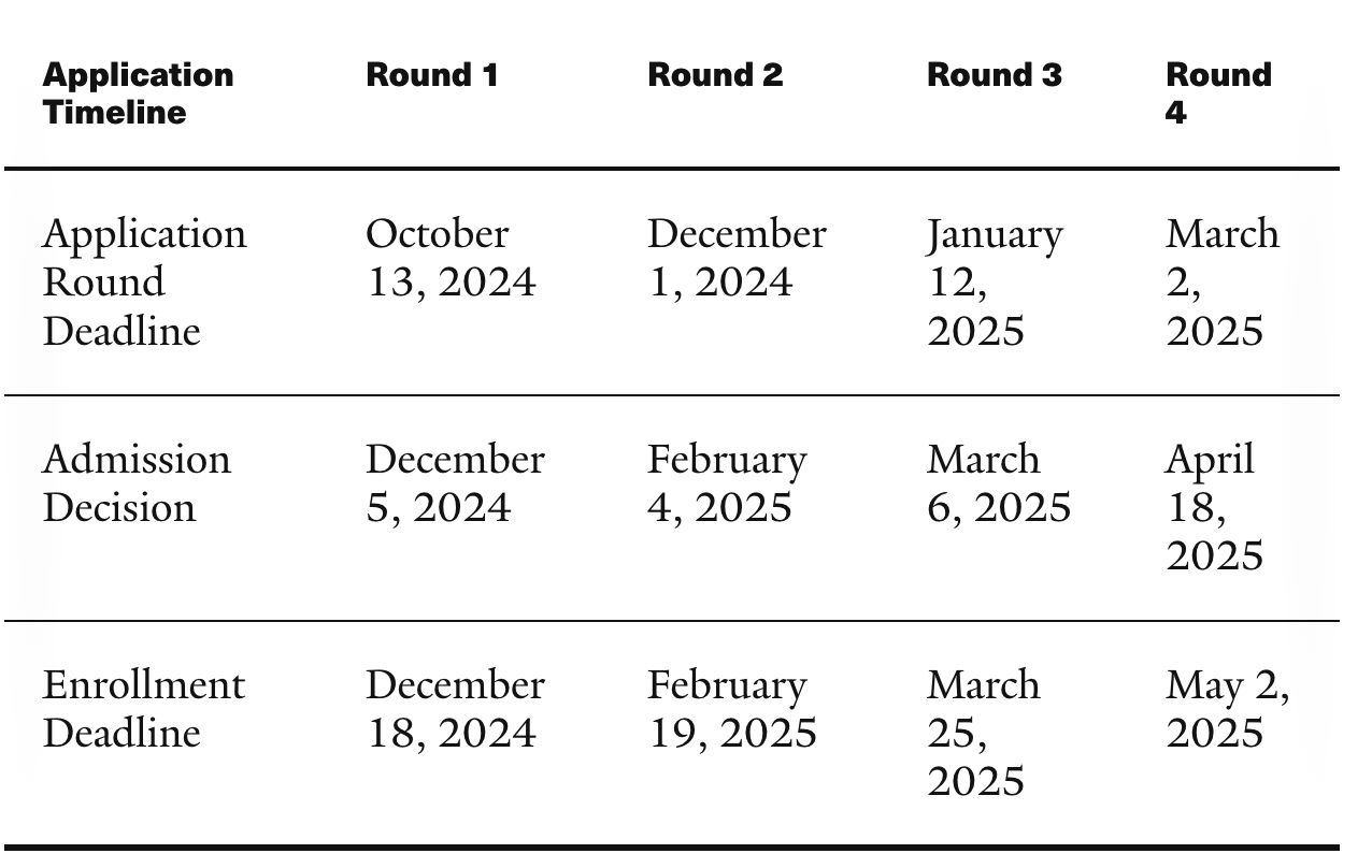 HKUST Application Timeline / Deadline