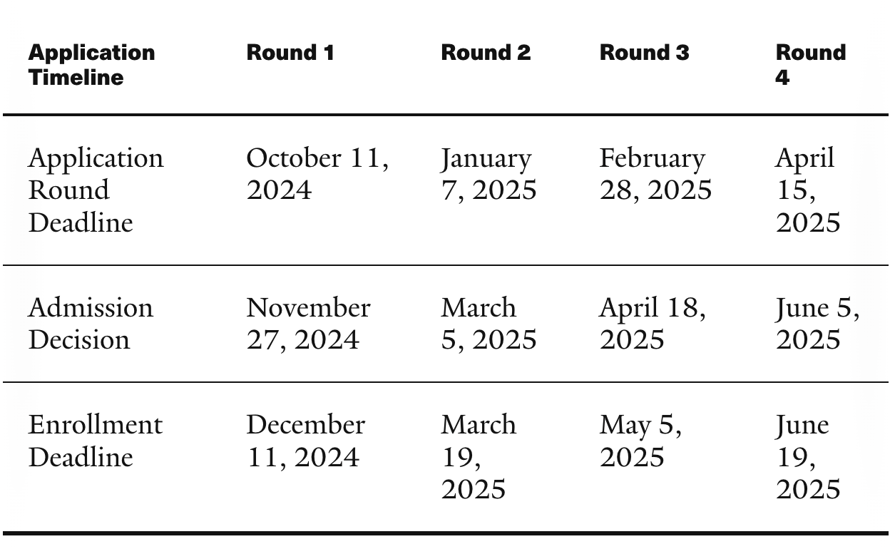 HEC Supplementary Application Timeline / Deadline