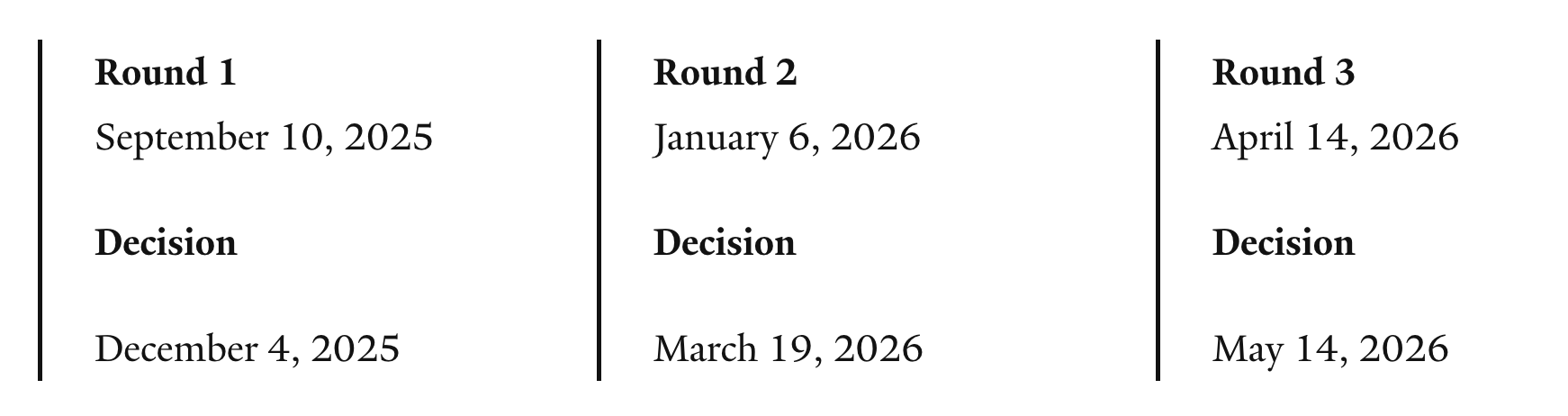 Yale MBA Supplementary Application Timeline / Deadline